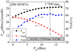 AlGaN/GaN/AlGaN双异质结HEMTs功率特性