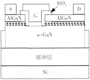 SiO2/GaN MOSFET器件横截面示意图