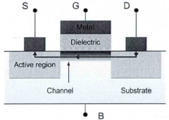 GaN MOSFET的工作原理及结构设计