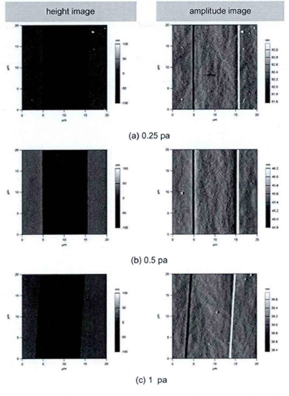 不同反应室压强条件下的GaN刻蚀样品的AFM图像