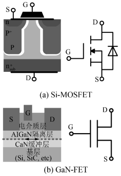 GaN和Si材料器件结构对比