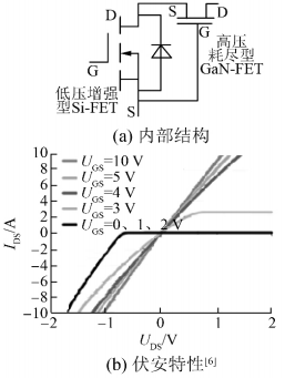 高压GaN HEMT伏安特性