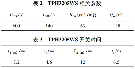 TPH3205WS相关参数