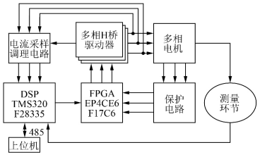 控制系统整体框图