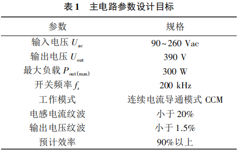 主电路参数设计目标