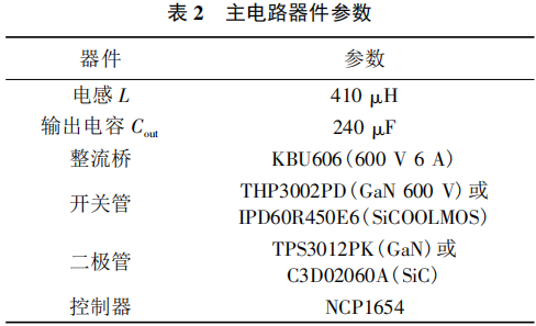 主电路器件参数