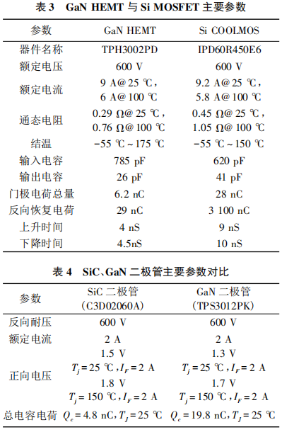 GaN HEMT与Si MOSFET主要参数