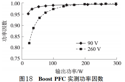 boost PFC实测功率因数