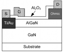 GaN异质结金属2DEG隧穿式增强型MISFET