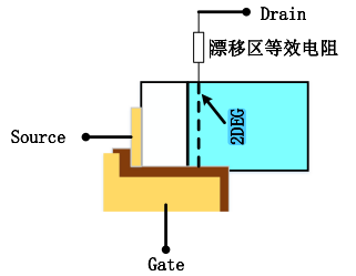 SG-TFET器件关键部位等效示意图