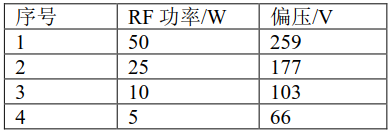 相同ICP功率不同RF功率下等离子体至底座的偏压