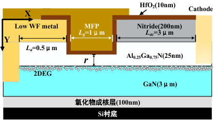 GA-SBD的仿真结构示意图