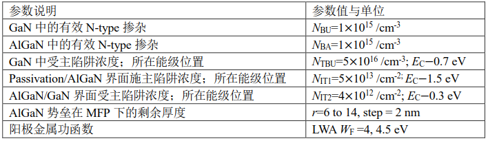 GA-SBD的仿真参数设置