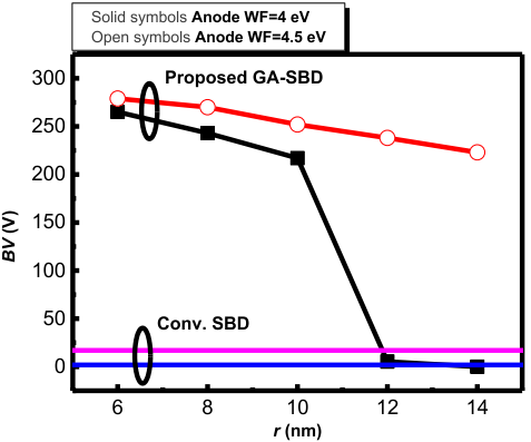 GA-SBD与传统SBD的BV的比较