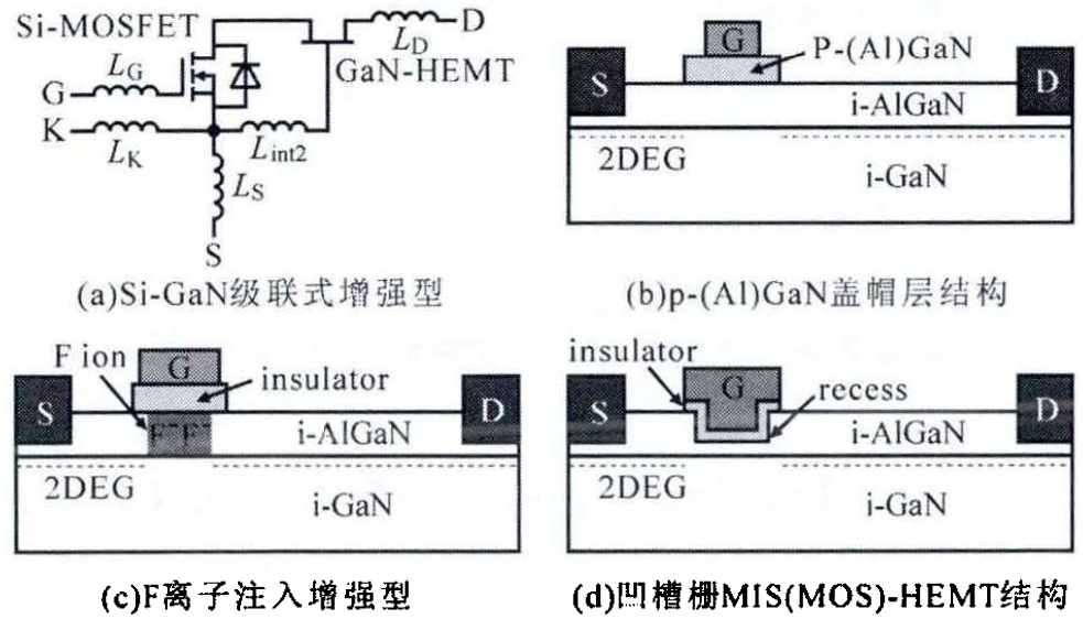 GaN基平面功率开关器件结构