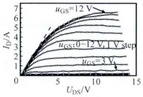 GaN基MIS-HEMT器件I-U特性