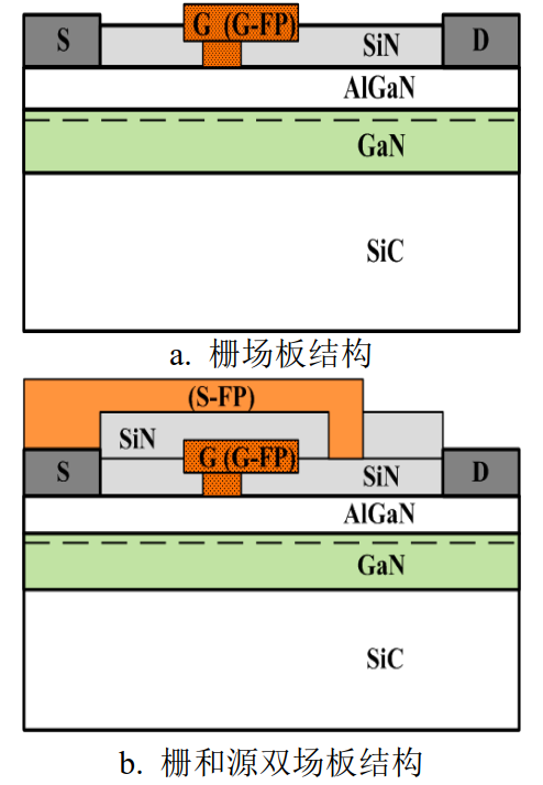 场板器件示意图