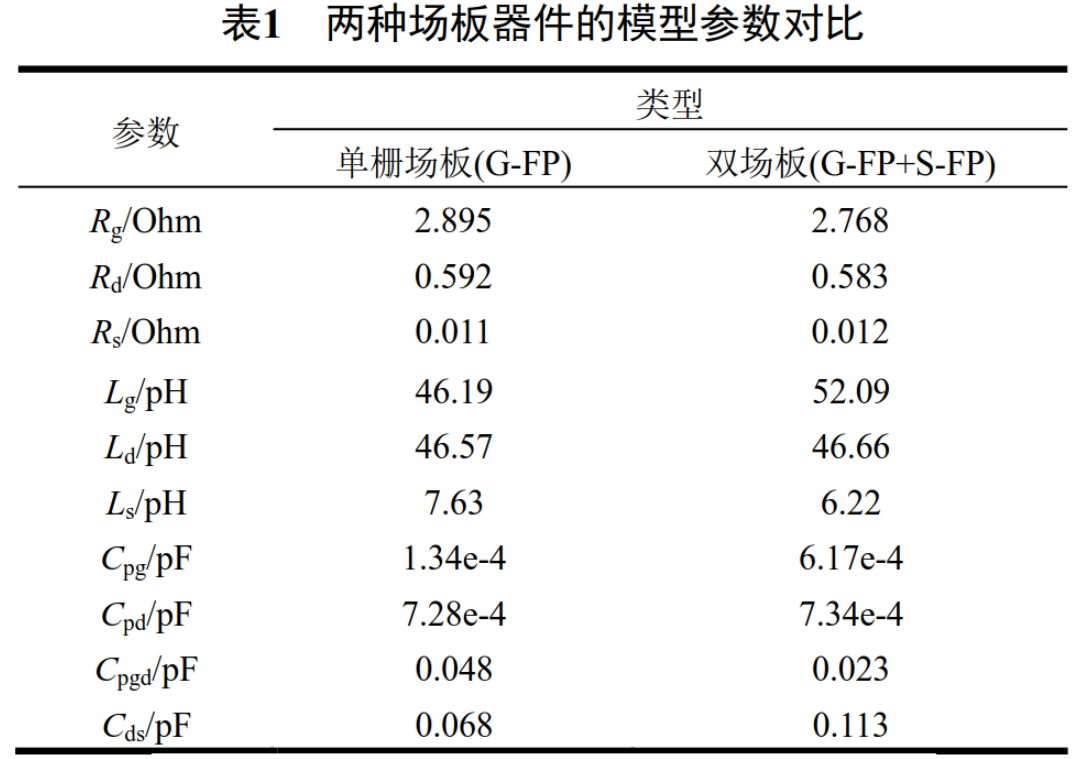 表1 两种场板器件的模型参数对比