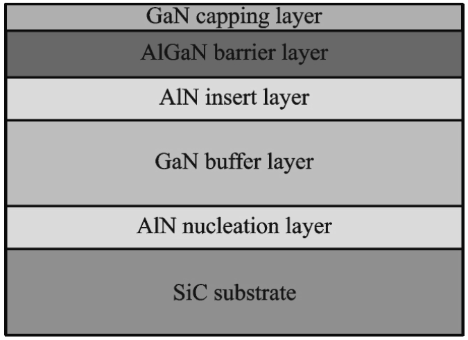 AlGaN/GaN HEMT示意图