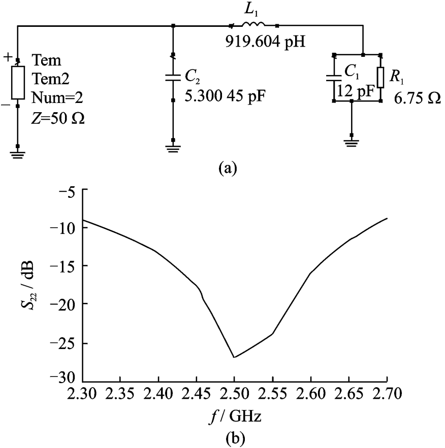 图3 （a）输出预匹配电路；（b）仿真结果图