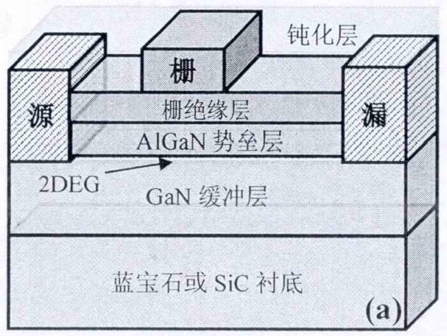 GaN基MIS-HEMT器件存在的界面问题