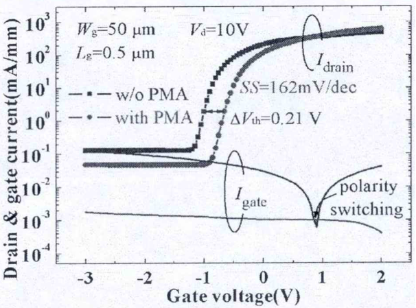 PMA处理对Al0.55Ga0.45N/GaN HEMT器件转移和界面特性的影响