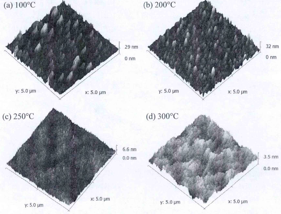 不同工艺温度下PEALD沉积16 nm-AIN/Si簿膜的AFM表面形貌三维图