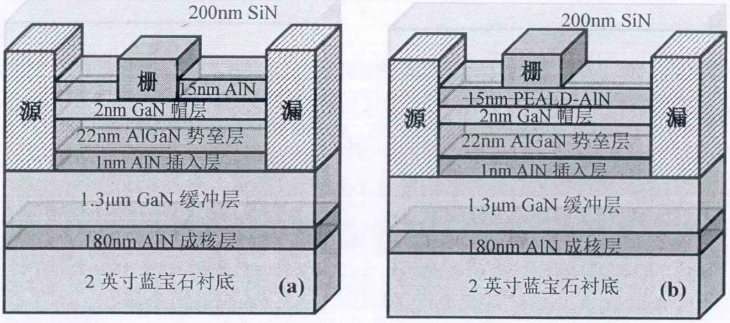 AlGaN/GaN(a)HEMT和(b)MIS-HEMT器件横截面示意图