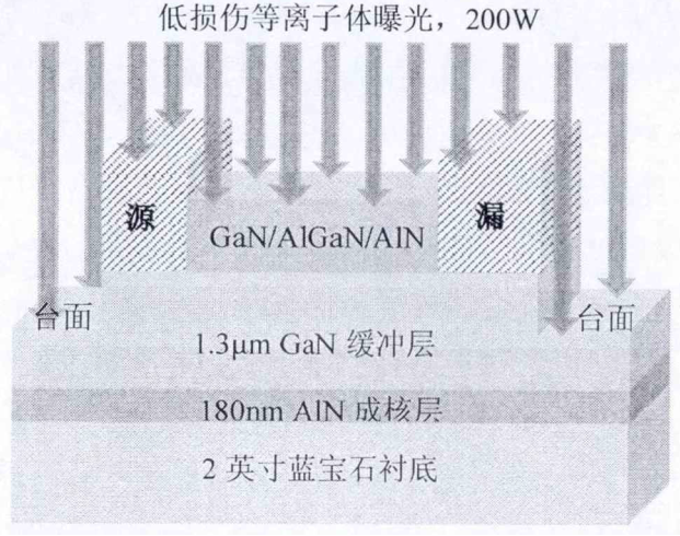 MIS-HEMT远程等离子体曝光界面处理示意图