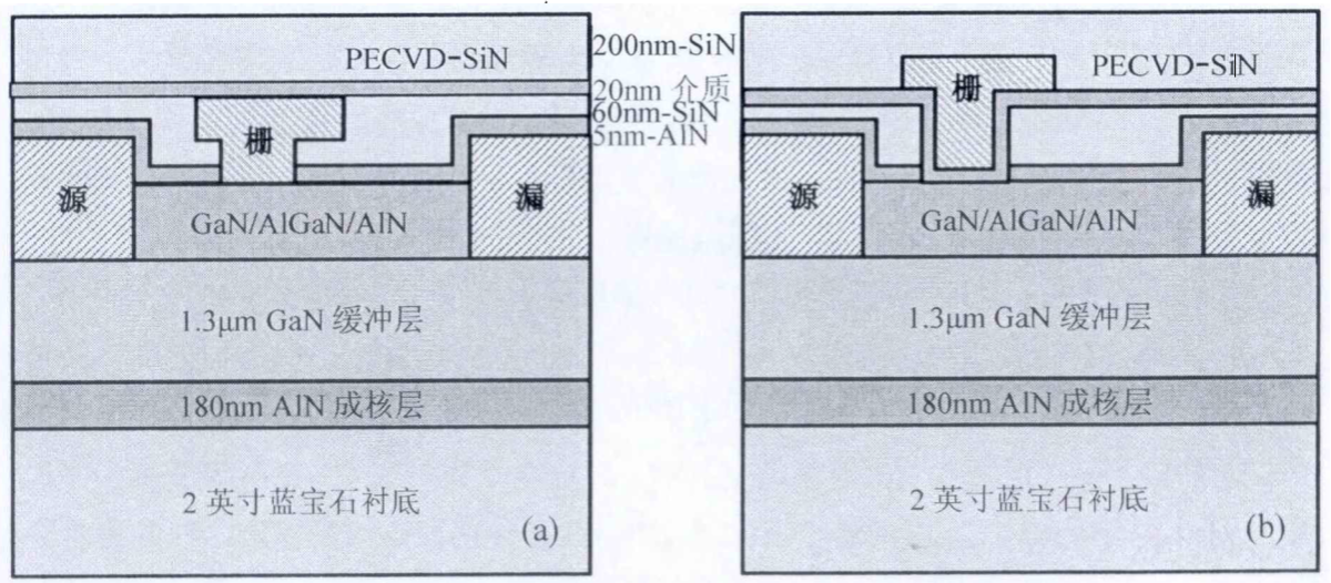 图1 (a) AlGaN/ GaN肖特基栅和(b)绝缘栅HEMT器件横截面结构及尺寸示意图