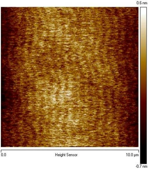 抛光后氮化镓表面的原子力显微镜图