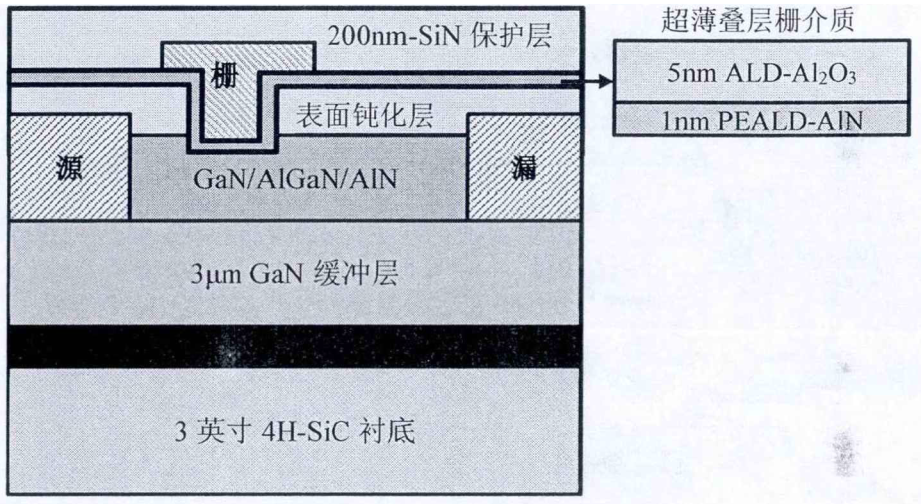 图1 Al2O3/AlN叠层介质凹槽栅MIS-HEMT器件结构横截面示意图