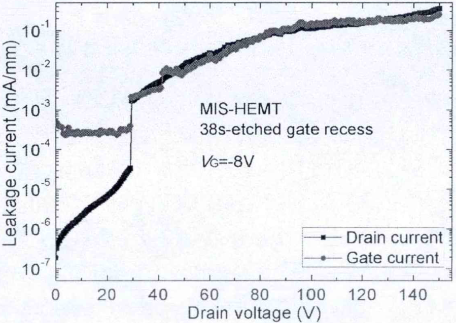 图7 凹槽栅叠层介质MIS-HEMT器件击穿特性