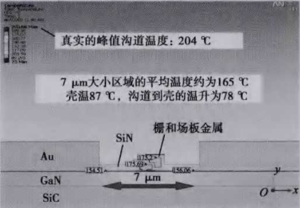 用热反射测温技术测量GaN HEMT的瞬态